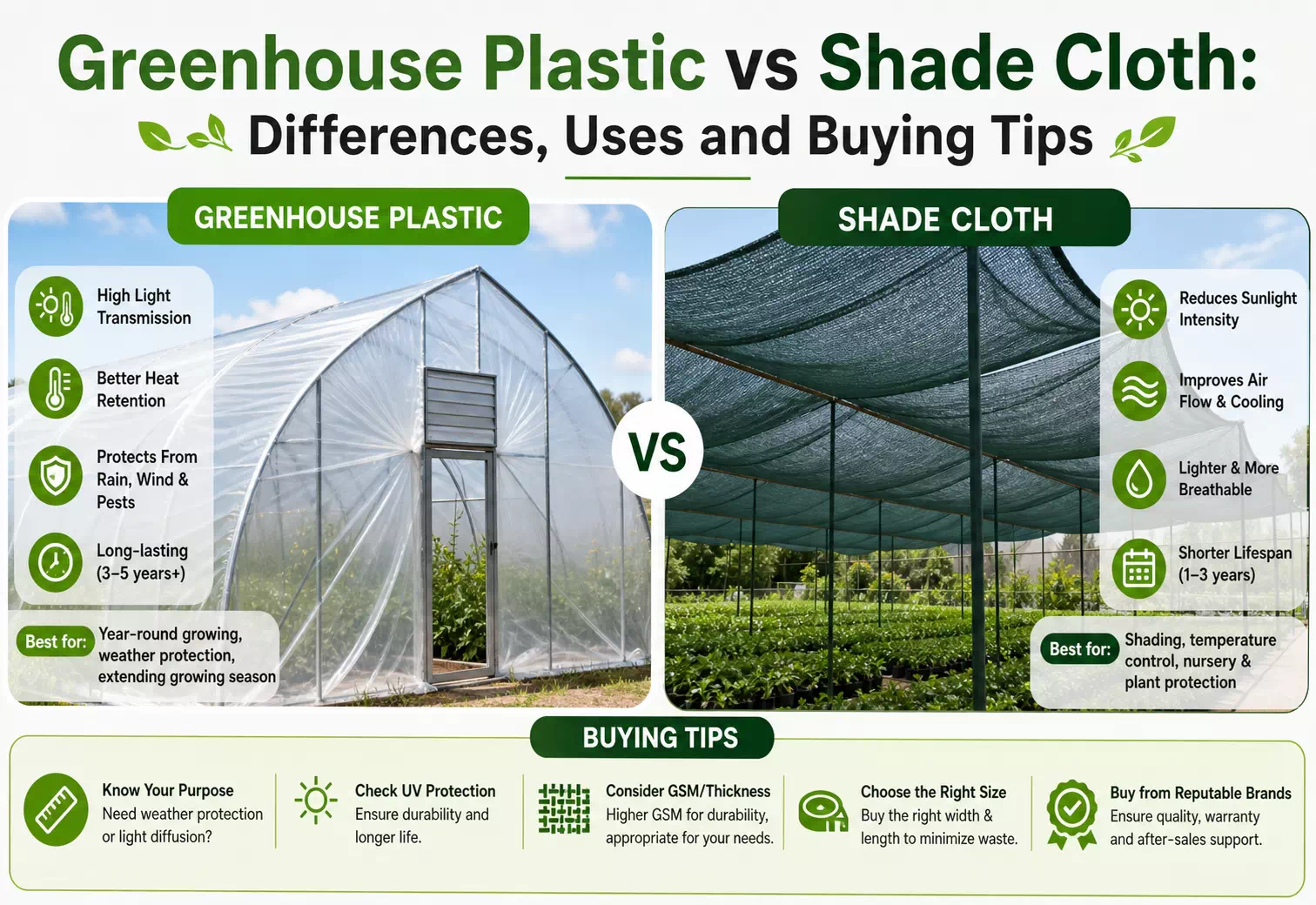 Greenhouse Plastic vs Shade Cloth: Differences, Uses and Buying Tips Greenhouse Plastic vs Shade Cloth: Differences, Uses and Buying Tips